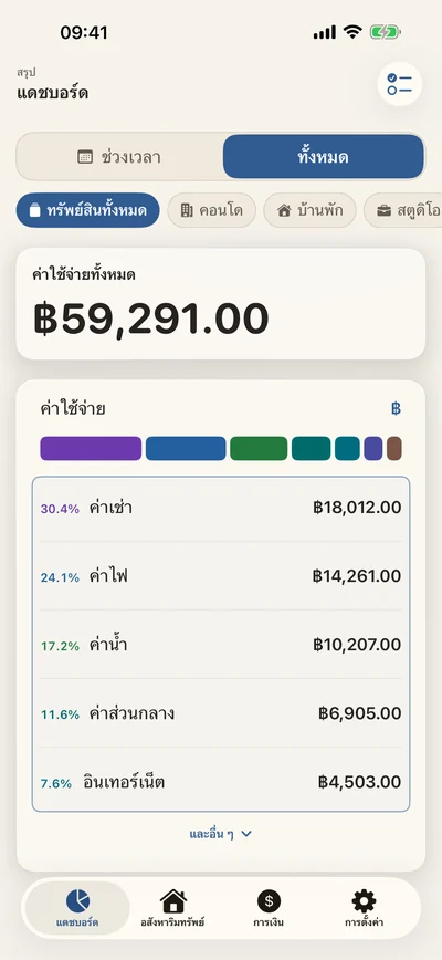 เห็นภาพรวมของบ้านได้ชัดเจน