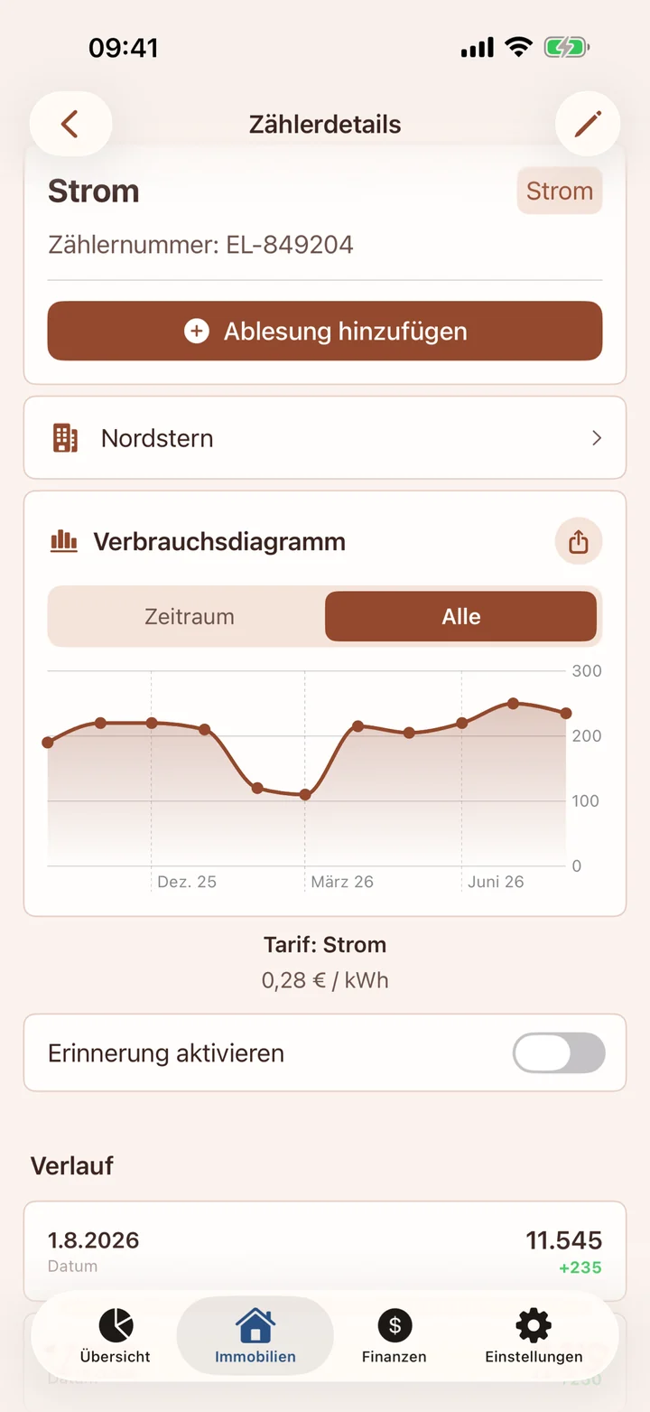 Zahlen, die etwas erzählen.