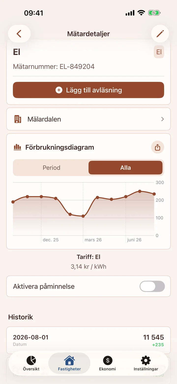 Siffror som berättar något.